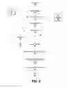 Fig. 09 - System and method for adding multi-level security to federated asset repositories