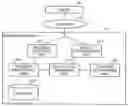 Fig. 01 - Server, data transfer method, and recording medium