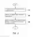 Fig. 03 - METHOD AND APPARATUS FOR CONTROLLING FUNCTIONALITIES OF COMPUTER SYSTEM