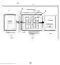 Fig. 02 - Representation of data transformation processes for parallelization