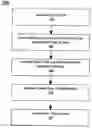 Fig. 01 - Method and system for interactively configuring a network device