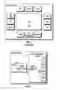 Fig. 02 - Connections and dynamic configuration of interfaces for mobile phones and multifunctional devices