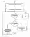 Fig. 07 - Memory mapping techniques