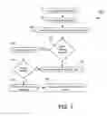 Fig. 04 - SYSTEM AND METHOD FOR SECURING AND EXECUTING A FLASH ROUTINE