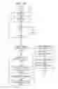 Fig. 10 - Wake-and-go mechanism with data exclusivity