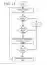 Fig. 20 - Wake-and-go mechanism with data exclusivity
