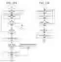 Fig. 23 - Wake-and-go mechanism with data exclusivity