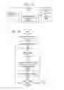 Fig. 31 - Wake-and-go mechanism with data exclusivity