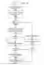 Fig. 32 - Wake-and-go mechanism with data exclusivity