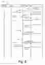 Fig. 07 - USB self-idling techniques