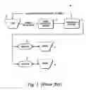 Fig. 02 - Method and system to process issue data pertaining to a system