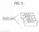 Fig. 06 - Method of transmitting ACK/NACK signal in wireless communication system