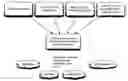 Fig. 01 - Creating first class objects from web resources