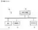 Fig. 02 - Document processing and management approach to making changes to a document and its representation