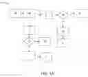 Fig. 02 - Correcting positions of shapes in a diagram