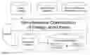 Fig. 01 - Optimization of integrated circuit design and library