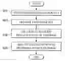 Fig. 01 - System and method for repeating program flow for debugging and testing