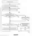 Fig. 16 - Automatic baselining of resource consumption for transactions