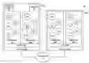 Fig. 01 - Mechanism to provide software guaranteed reliability for GSM operations