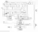 Fig. 02 - Methods and System for Data Transfer Over Hybrid Fiber Cable Infrastructure