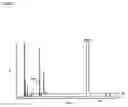 Fig. 03 - IONIC LIQUIDS AS SOLVENTS IN HEADSPACE GAS CHROMATOGRAPHY