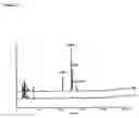 Fig. 04 - IONIC LIQUIDS AS SOLVENTS IN HEADSPACE GAS CHROMATOGRAPHY