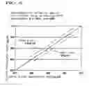 Fig. 07 - Multiphase flowmeter for measuring each phase flow rate of a three-phase flow consisting of gas and two kinds of liquid