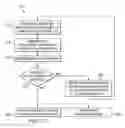 Fig. 07 - Test structures and methods