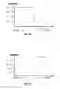 Fig. 22 - Methods for characterizing the behavior of microelectromechanical system devices