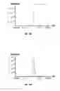 Fig. 28 - Methods for characterizing the behavior of microelectromechanical system devices