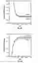 Fig. 30 - Methods for characterizing the behavior of microelectromechanical system devices