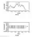 Fig. 32 - Methods for characterizing the behavior of microelectromechanical system devices