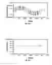 Fig. 33 - Methods for characterizing the behavior of microelectromechanical system devices