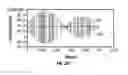 Fig. 34 - Methods for characterizing the behavior of microelectromechanical system devices
