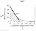 Fig. 08 - Apparatus and method for determining magnetic properties of materials