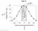 Fig. 09 - Apparatus and method for determining magnetic properties of materials