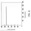 Fig. 08 - LAYOUT STRUCTURE OF SOURCE DRIVER AND METHOD THEREOF