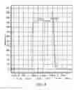 Fig. 06 - Charge pump for PLL/DLL