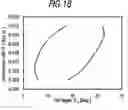 Fig. 19 - Manufacturing method of quartz crystal unit