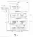 Fig. 02 - Integrated circuit device having power domains and partitions based on use case power optimization