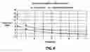 Fig. 07 - Versatile wideband phased array FED reflector antenna system and method for varying antenna system beamwidth