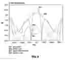 Fig. 09 - Versatile wideband phased array FED reflector antenna system and method for varying antenna system beamwidth