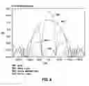 Fig. 10 - Versatile wideband phased array FED reflector antenna system and method for varying antenna system beamwidth
