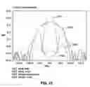 Fig. 11 - Versatile wideband phased array FED reflector antenna system and method for varying antenna system beamwidth