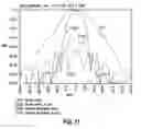 Fig. 12 - Versatile wideband phased array FED reflector antenna system and method for varying antenna system beamwidth