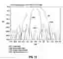 Fig. 14 - Versatile wideband phased array FED reflector antenna system and method for varying antenna system beamwidth