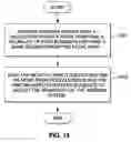 Fig. 15 - Versatile wideband phased array FED reflector antenna system and method for varying antenna system beamwidth