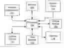 Fig. 01 - METHODS AND SYSTEMS INVOLVING DIURNAL COMPUTING