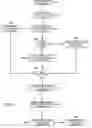 Fig. 07 - System for providing strategies for increasing efficiency of data centers