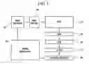 Fig. 02 - Methods for operating image sensors